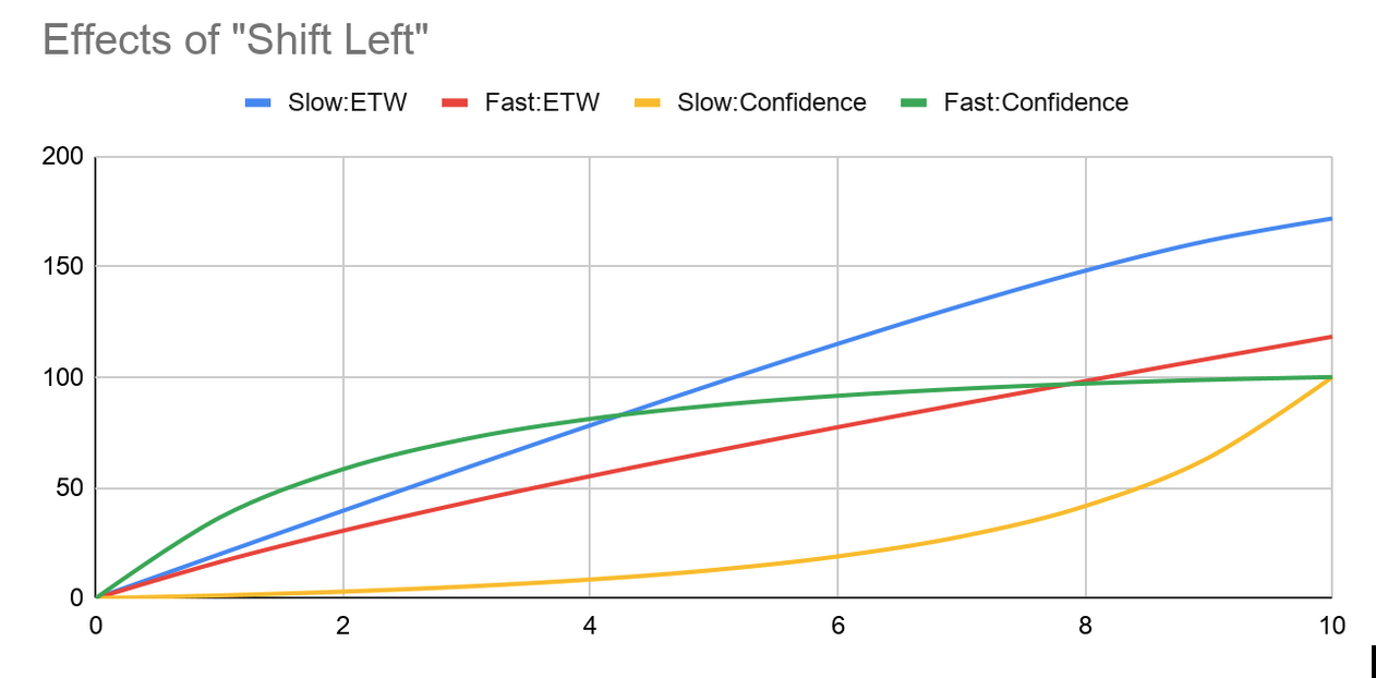 compare-expected-total-work.jpg