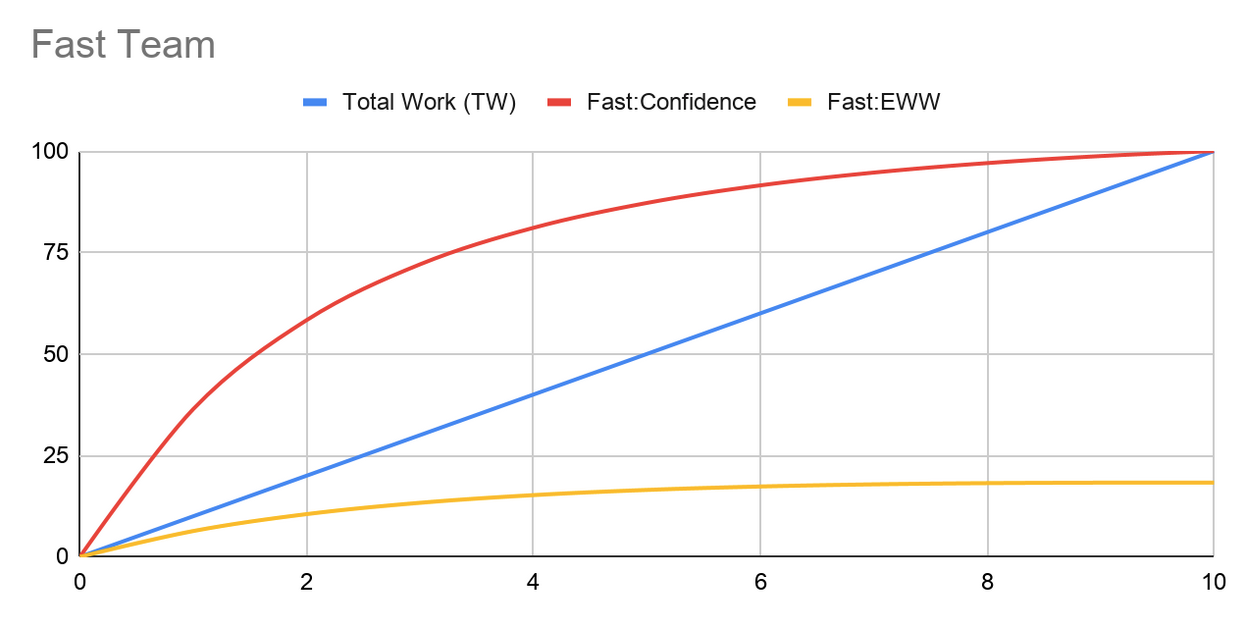 fast-team-confidence-curve.jpg