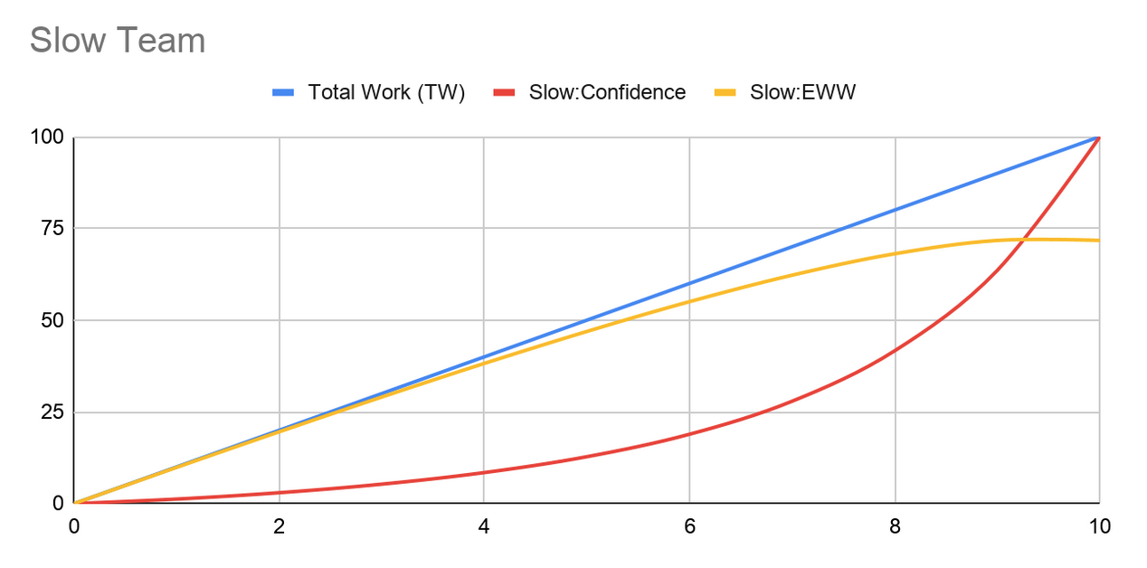 slow-team-confidence-curve.jpg